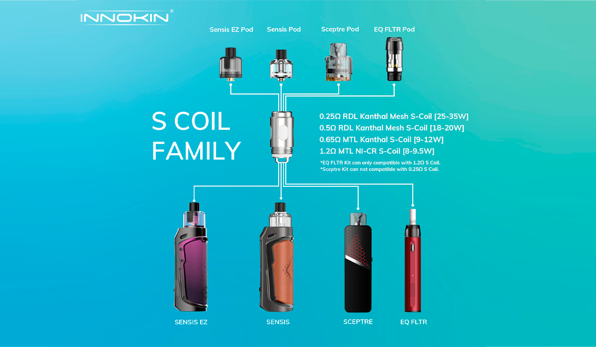 Resistencia Innokin Sceptre S (Pack De 5) | Yonofumoyovapeo.com caracteristicas de resistencia innokin sceptre s