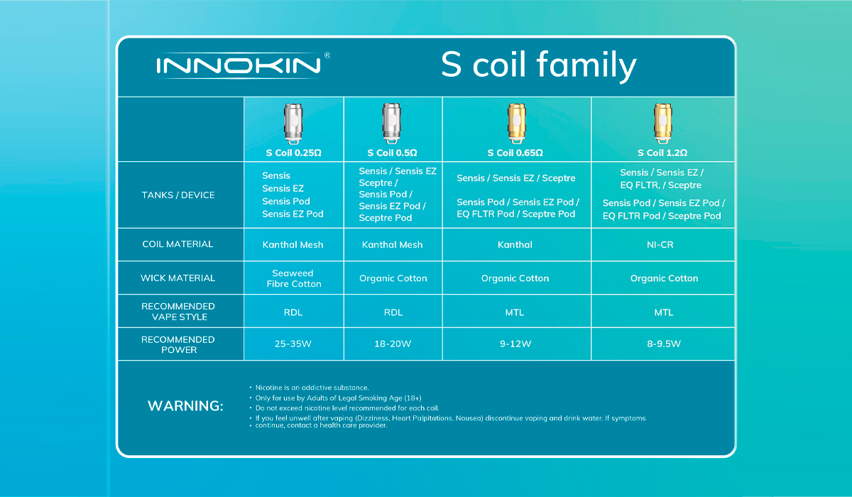 Resistencia Innokin Sceptre S (Pack De 5) | Yonofumoyovapeo.com caracteristicas de resistencia innokin sceptre s