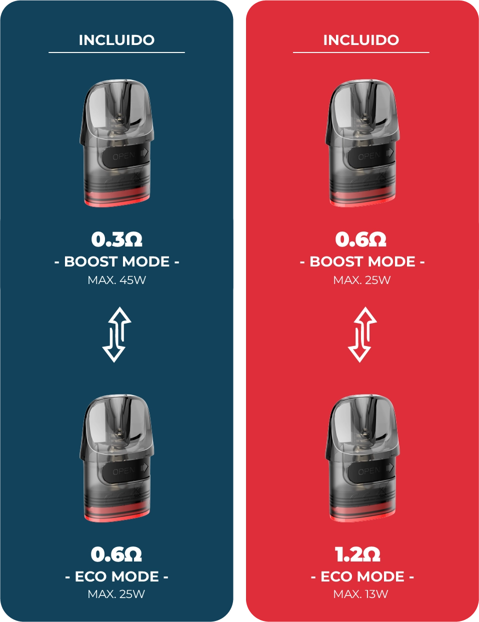 Cartucho E Plus Dual Lost Vape (3 Uds) | Yonofumoyovapeo.com cartucho e plus dual lost vape (3 uds) barato en yonofumoyovapeo.com