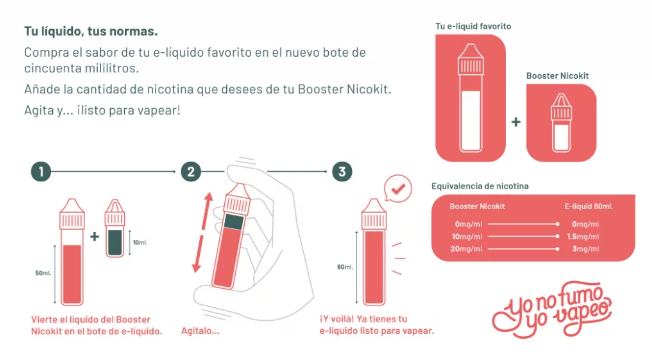 Nicokits Y Líquidos Booster: Formas De Uso | Yonofumoyovapeo.com infografía sobre cómo mezclar nicokits y líquidos booster