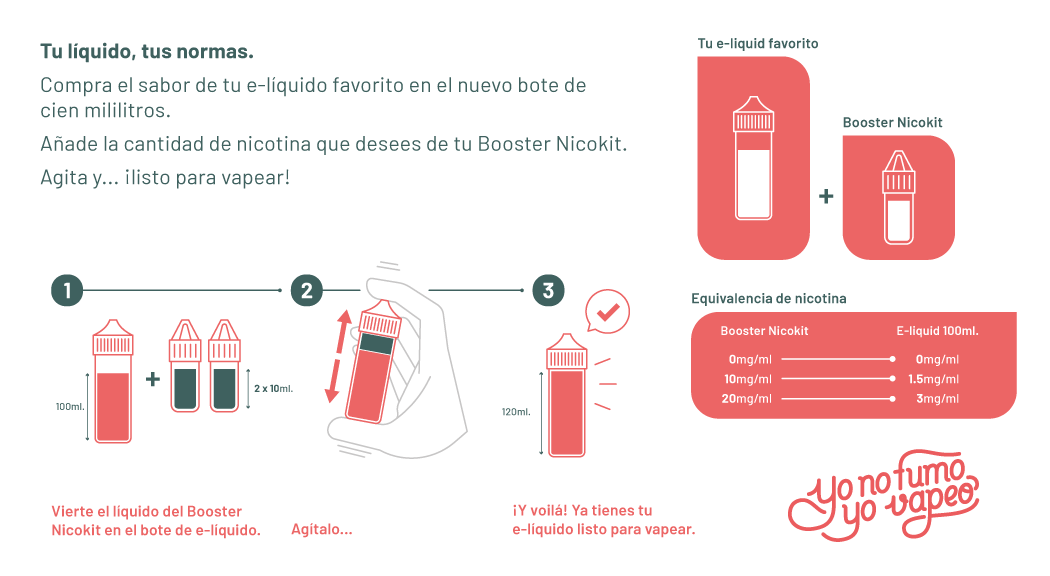 Nicokits Y Líquidos Booster: Formas De Uso | Yonofumoyovapeo.com infografía nicokit