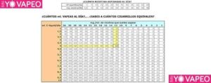 ¿Cuánta Nicotina Tiene Un Cigarro? Y A Cuántos Equivale Un Vaper | Yonofumoyovapeo.com ¿cuánta nicotina tiene un cigarro? y a cuántos equivale un vaper | yonofumoyovapeo.com