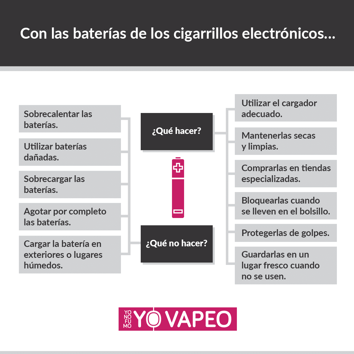 ¿Cómo Cuidar Las Baterías De Los Cigarrillos Electrónicos? | Yonofumoyovapeo.com ¿cómo cuidar las baterías de los cigarrillos electrónicos? | yonofumoyovapeo.com