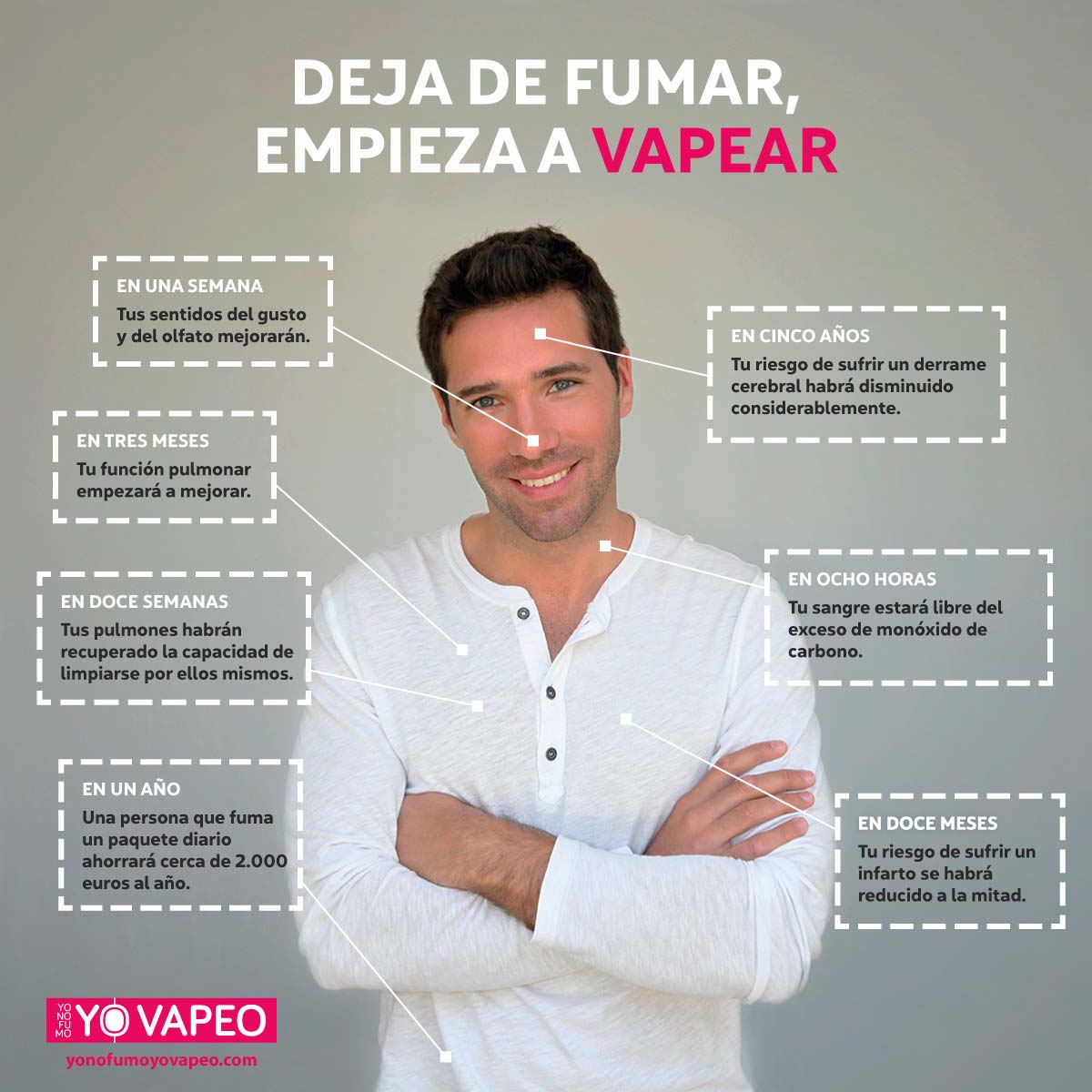 Todo Lo Que Tienes Que Saber Antes De Empezar A Vapear Cigarrillos Electrónicos | Yonofumoyovapeo.com infografía - deja de fumar y empieza a vapear | yonofumoyovapeo